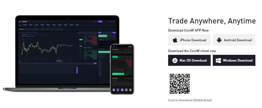 CoinW Ongororo CoinW Ongororo
