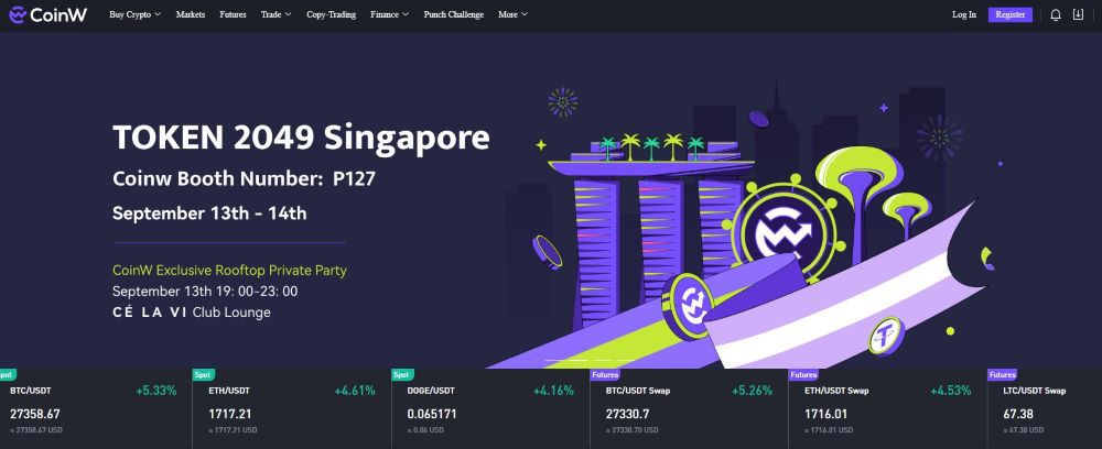 CoinW Ongororo CoinW Ongororo