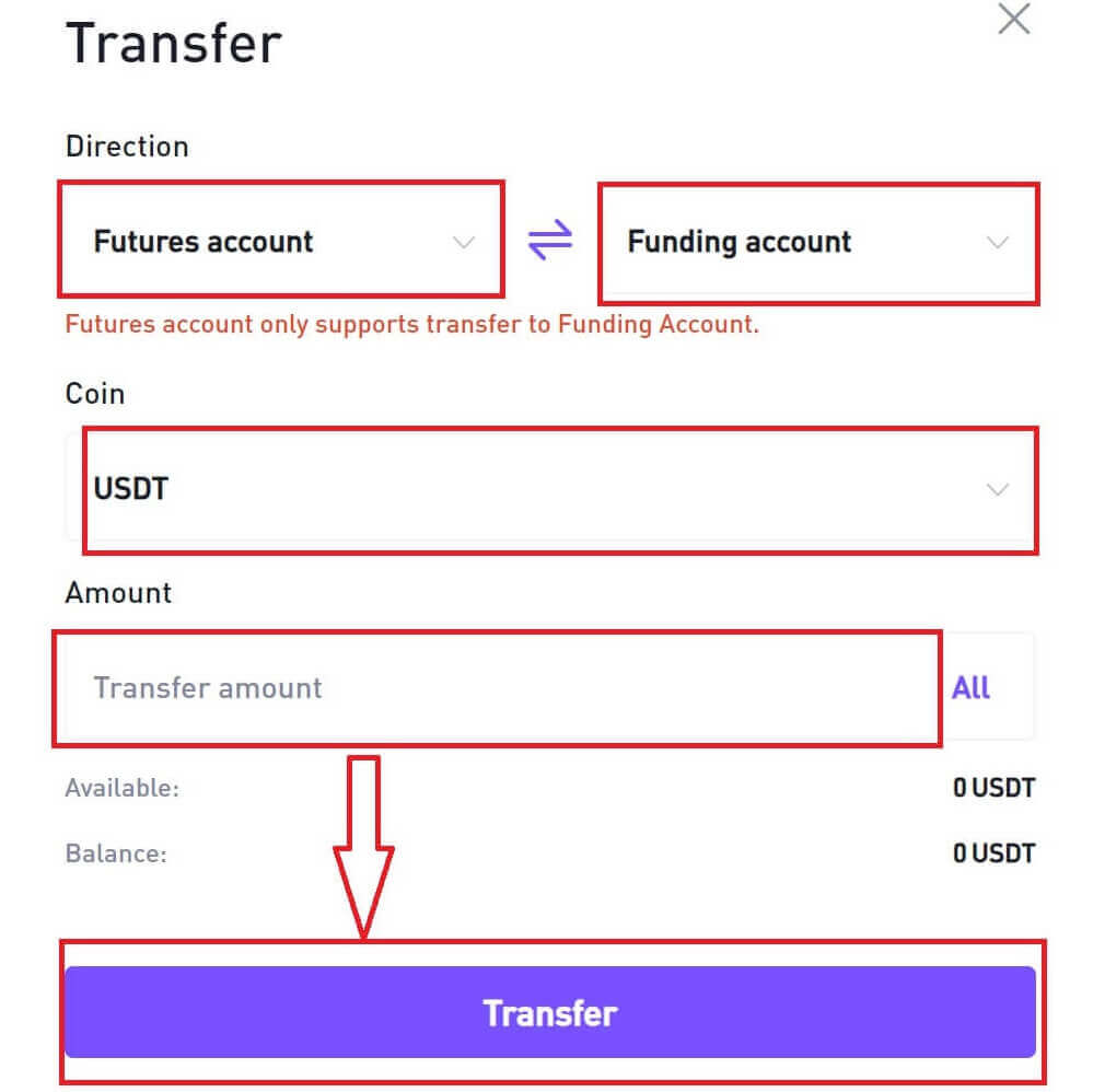 How to do Futures Trading on CoinW How to do Futures Trading on CoinW