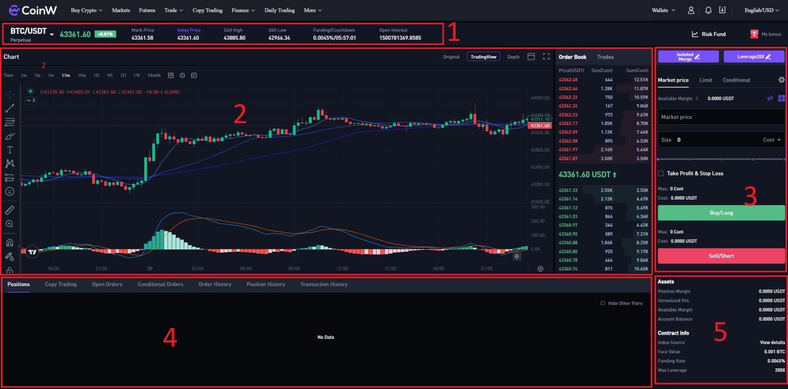 How to do Futures Trading on CoinW How to do Futures Trading on CoinW