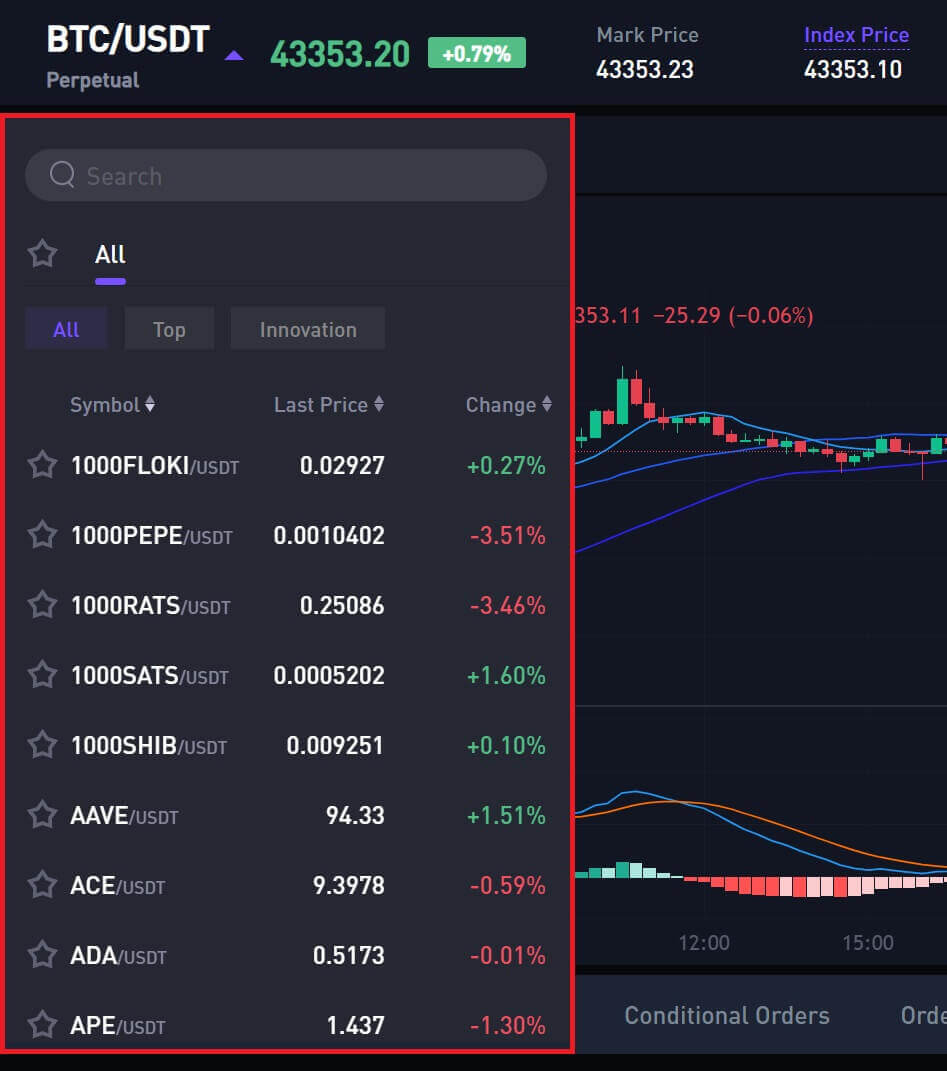How to do Futures Trading on CoinW How to do Futures Trading on CoinW