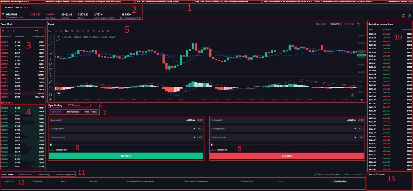 Maitiro ekuisa uye kutengesa Crypto paCoinW Maitiro ekuisa uye kutengesa Crypto paCoinW