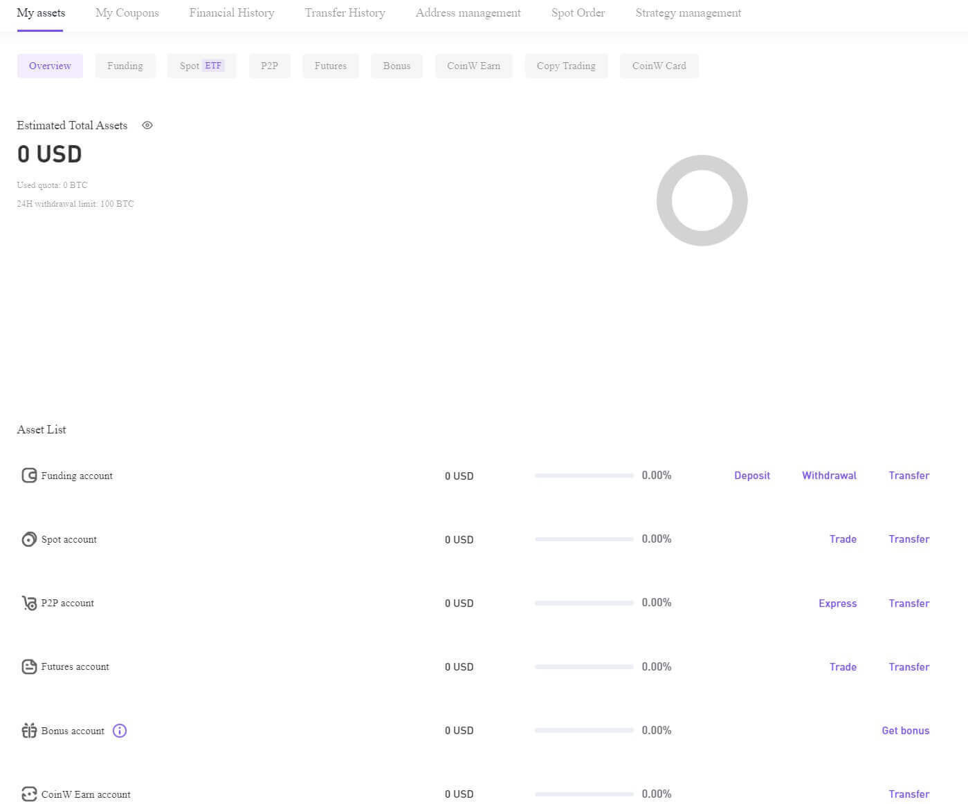 Maitiro ekuisa uye kutengesa Crypto paCoinW Maitiro ekuisa uye kutengesa Crypto paCoinW