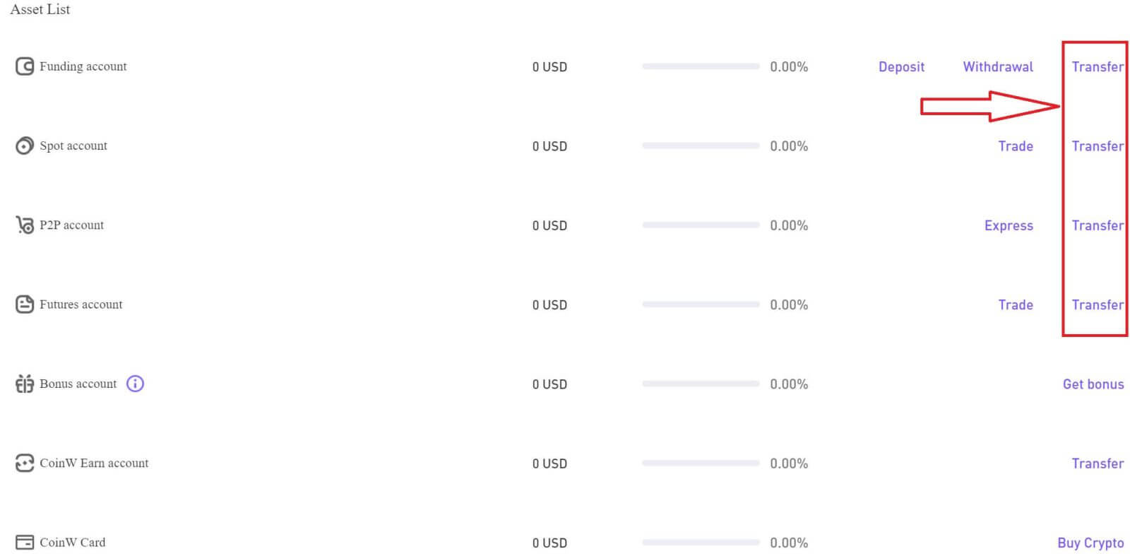 Maitiro ekuisa uye kutengesa Crypto paCoinW Maitiro ekuisa uye kutengesa Crypto paCoinW